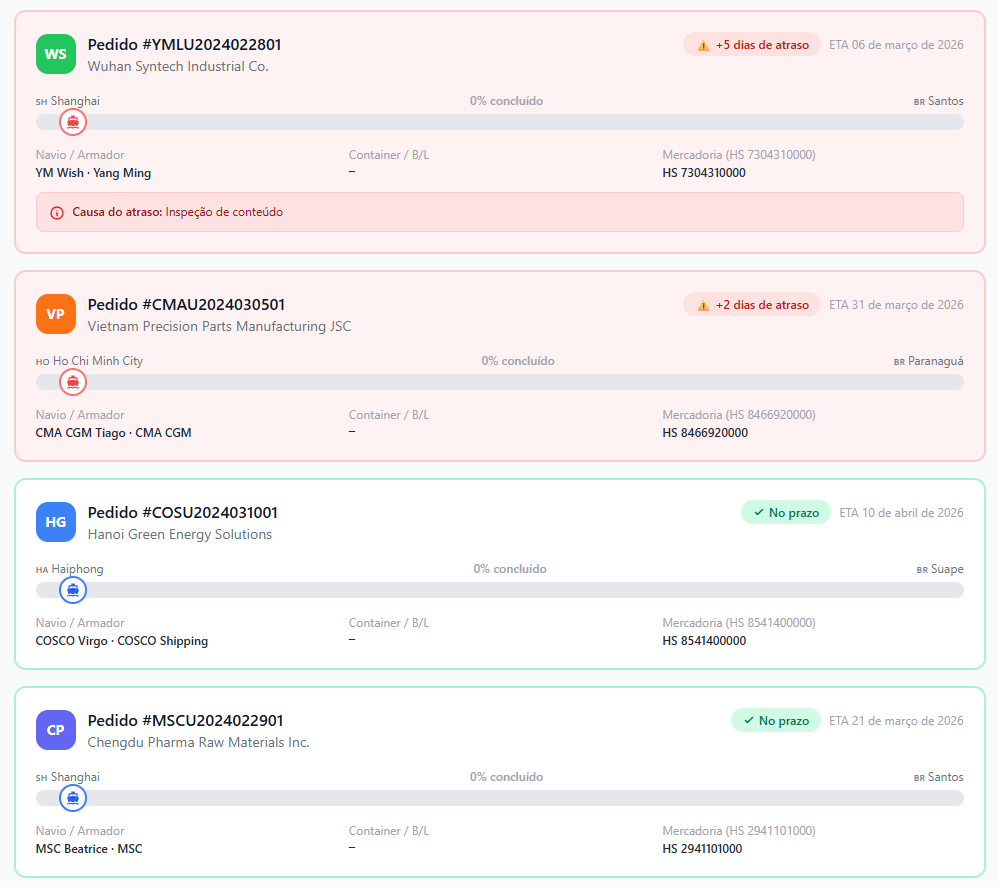 Visão de portos e embarques da plataforma PredSource