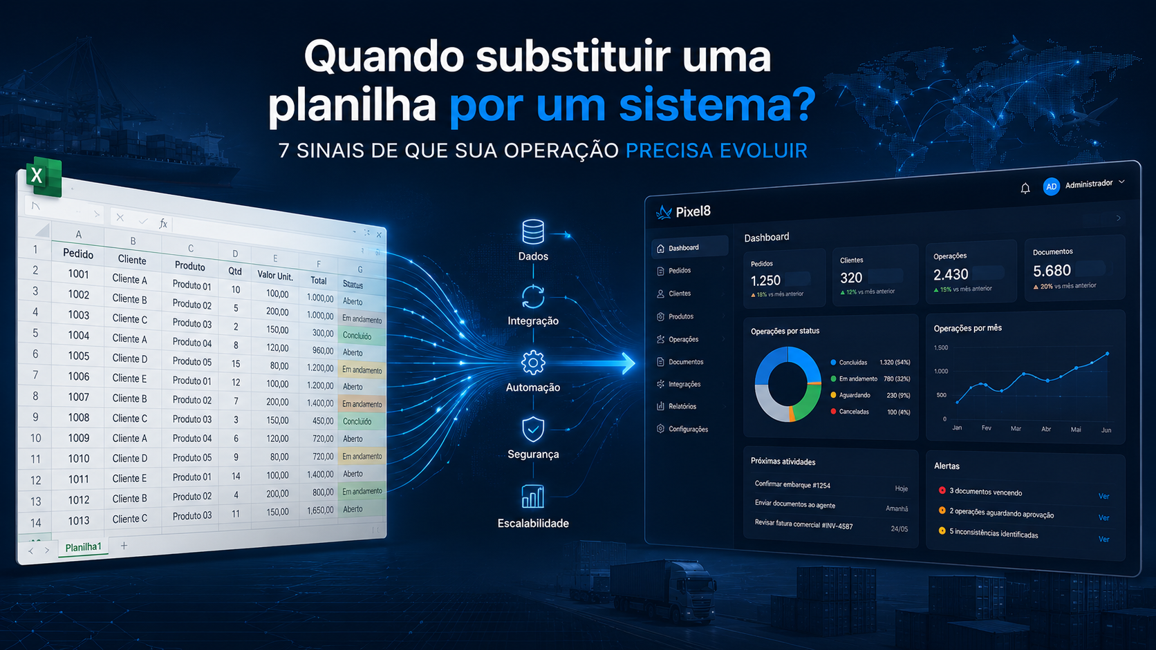 Planilha evoluindo para um sistema integrado com dashboard operacional