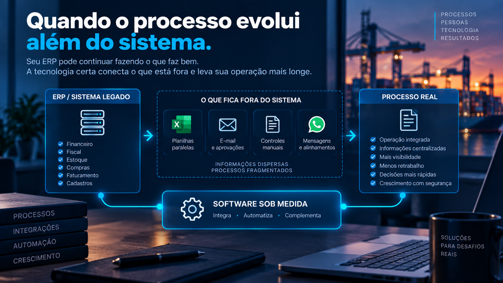 ERP conectado a um sistema complementar para preencher lacunas do processo