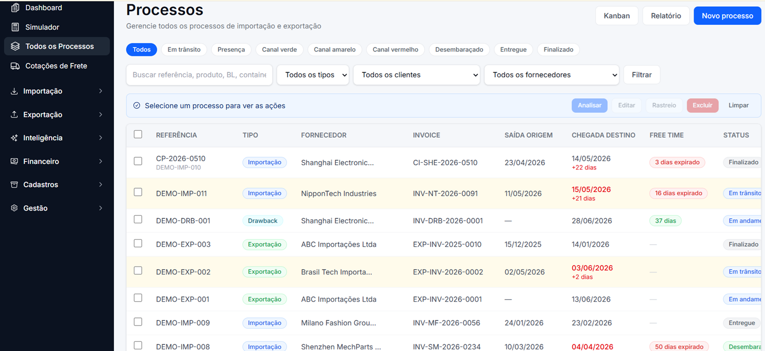 Tela de gestão de processos de comércio exterior